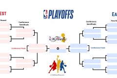 詹姆斯篮球之路：自律成就NBA传奇